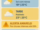 Previsão do Tempo no Rio de Janeiro